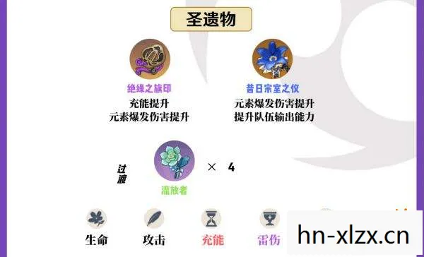 九条裟罗圣遗物推荐词条，九条裟罗圣遗物推荐，提升雷神辅助能力的关键
