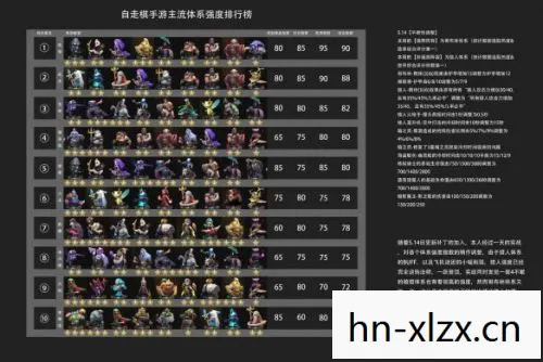 自走棋手游排行榜前十名,自走棋,策略与智慧的碰撞 自走棋手游排行榜前十名,自走棋,策略与智慧的碰撞