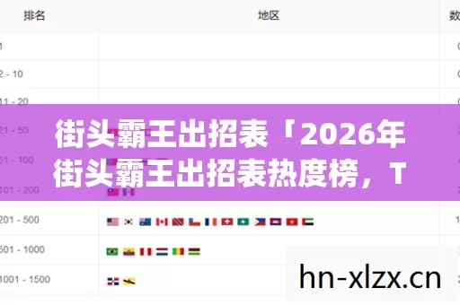 街头霸王出招表「2026年街头霸王出招表热度榜,Top5高人气实测,避开90%新手陷阱!」 街头霸王出招表「2026年街头霸王出招表热度榜,Top5高人气实测,避开90%新手陷阱!」
