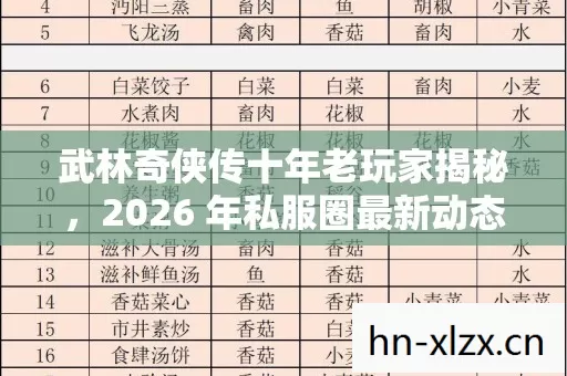 武林奇侠传十年老玩家揭秘,2026 年私服圈最新动态与避坑指南 武林奇侠传十年老玩家揭秘,2026 年私服圈最新动态与避坑指南