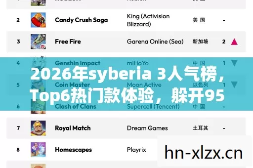 2026年syberia 3人气榜,Top6热门款体验,躲开95%入门陷阱 2026年syberia 3人气榜,Top6热门款体验,躲开95%入门陷阱