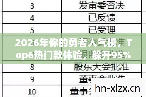 2026年你的勇者人气榜图片