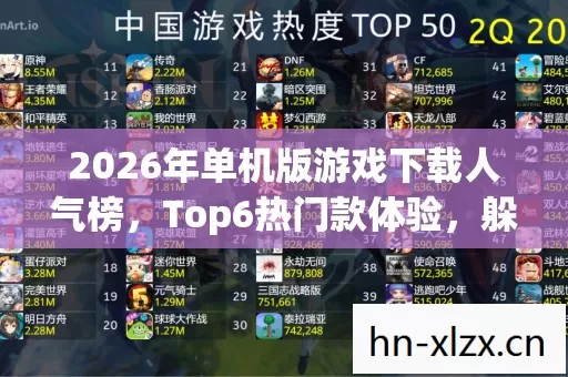2026年单机版游戏下载人气榜,Top6热门款体验,躲开95%入门陷阱 2026年单机版游戏下载人气榜,Top6热门款体验,躲开95%入门陷阱
