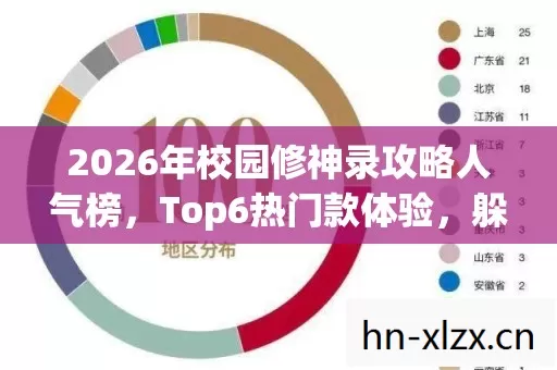 2026年校园修神录攻略人气榜图片