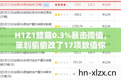 H1Z1暗藏0.3%暴击阈值,策划偷偷改了17项数值你竟浑然不知 H1Z1暗藏0.3%暴击阈值,策划偷偷改了17项数值你竟浑然不知