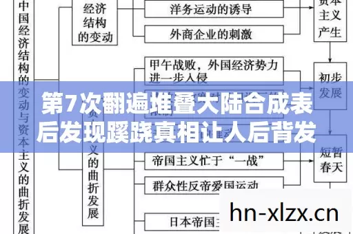 第7次翻遍堆叠大陆合成表后发现蹊跷真相让人后背发凉 第7次翻遍堆叠大陆合成表后发现蹊跷真相让人后背发凉