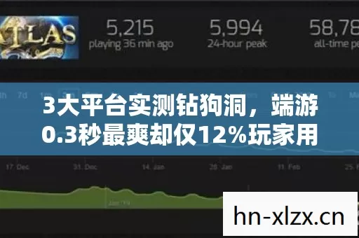 3大平台实测钻狗洞图片
