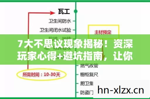 7大不思议现象揭秘!资深玩家心得+避坑指南,让你少走弯路 7大不思议现象揭秘!资深玩家心得+避坑指南,让你少走弯路