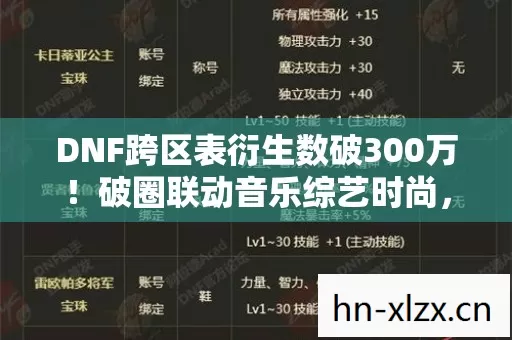 DNF跨区表衍生数破300万!破圈联动音乐综艺时尚,意想不到! DNF跨区表衍生数破300万!破圈联动音乐综艺时尚,意想不到!