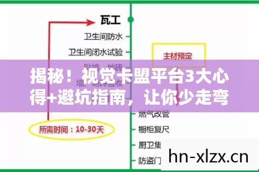 揭秘！视觉卡盟平台3大心得+避坑指南，让你少走弯路！