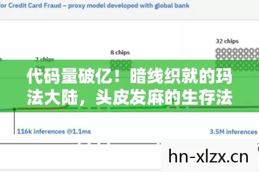 代码量破亿!暗线织就的玛法大陆,头皮发麻的生存法则 代码量破亿!暗线织就的玛法大陆,头皮发麻的生存法则