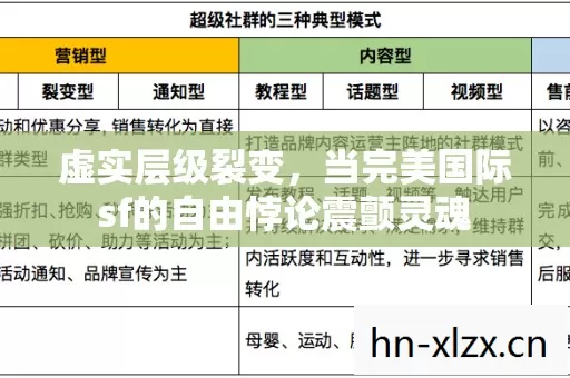 虚实层级裂变，当完美国际sf的自由悖论震颤灵魂