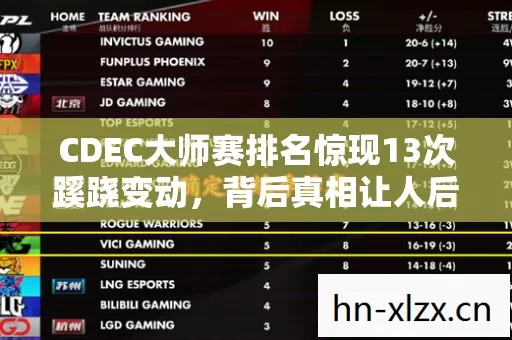 CDEC大师赛排名惊现13次蹊跷变动,背后真相让人后背发凉! CDEC大师赛排名惊现13次蹊跷变动,背后真相让人后背发凉!