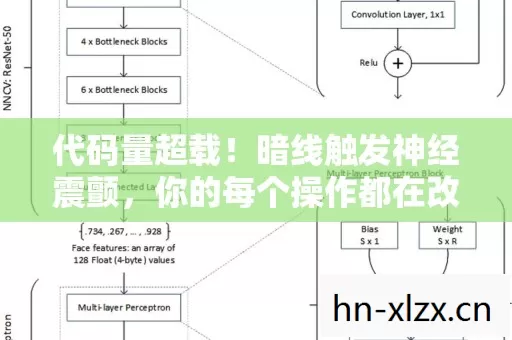 代码量超载!暗线触发神经震颤,你的每个操作都在改写赛博命运 代码量超载!暗线触发神经震颤,你的每个操作都在改写赛博命运