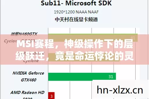 MSI赛程,神级操作下的层级跃迁,竟是命运悖论的灵魂震颤? MSI赛程,神级操作下的层级跃迁,竟是命运悖论的灵魂震颤?