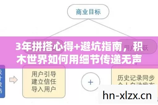 3年拼搭心得+避坑指南，积木世界如何用细节传递无声谢意