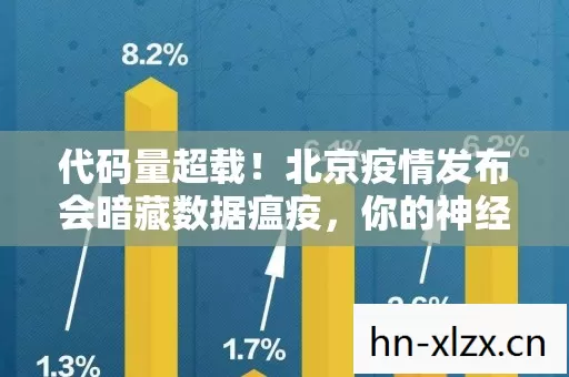 代码量超载!北京疫情发布会暗藏数据瘟疫,你的神经突触正在被感染 代码量超载!北京疫情发布会暗藏数据瘟疫,你的神经突触正在被感染