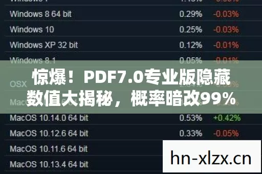 惊爆!PDF7.0专业版隐藏数值大揭秘,概率暗改99%玩家不知! 惊爆!PDF7.0专业版隐藏数值大揭秘,概率暗改99%玩家不知!