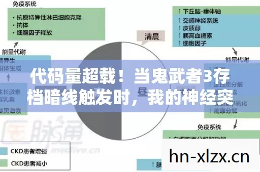 代码量超载!当鬼武者3存档暗线触发时,我的神经突触开始头皮发麻 代码量超载!当鬼武者3存档暗线触发时,我的神经突触开始头皮发麻