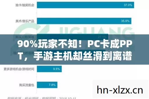 90%玩家不知!PC卡成PPT,手游主机却丝滑到离谱? 90%玩家不知!PC卡成PPT,手游主机却丝滑到离谱?