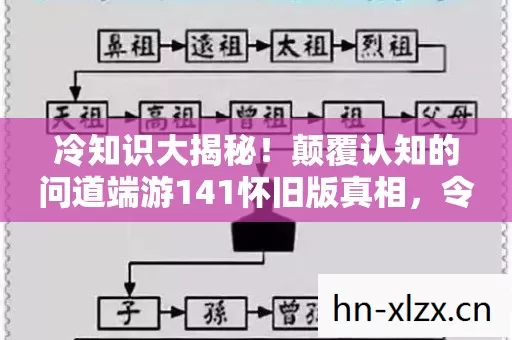 冷知识大揭秘!颠覆认知的问道端游141怀旧版真相,令人目瞪口呆! 冷知识大揭秘!颠覆认知的问道端游141怀旧版真相,令人目瞪口呆!